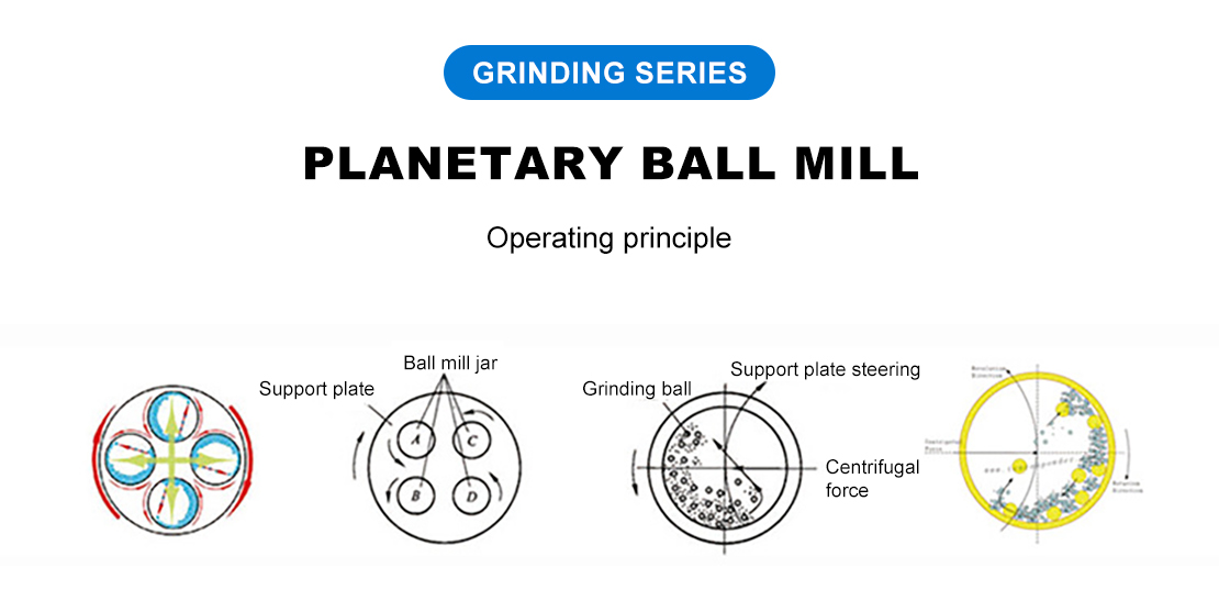 isebenza kanjani i-ball mill