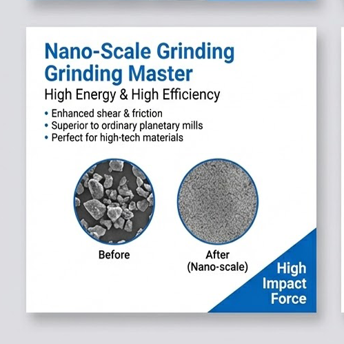 kusuka ku-micron kuya ku-nano kufinyelela osayizi bezinhlayiya ezi-ultrafine nge-highenergy ball milling